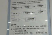 昭通市东莞入职体检流程